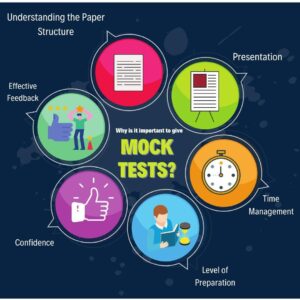 ACT Mock Test  Saturday, May 23rd (9:00am-12:30)